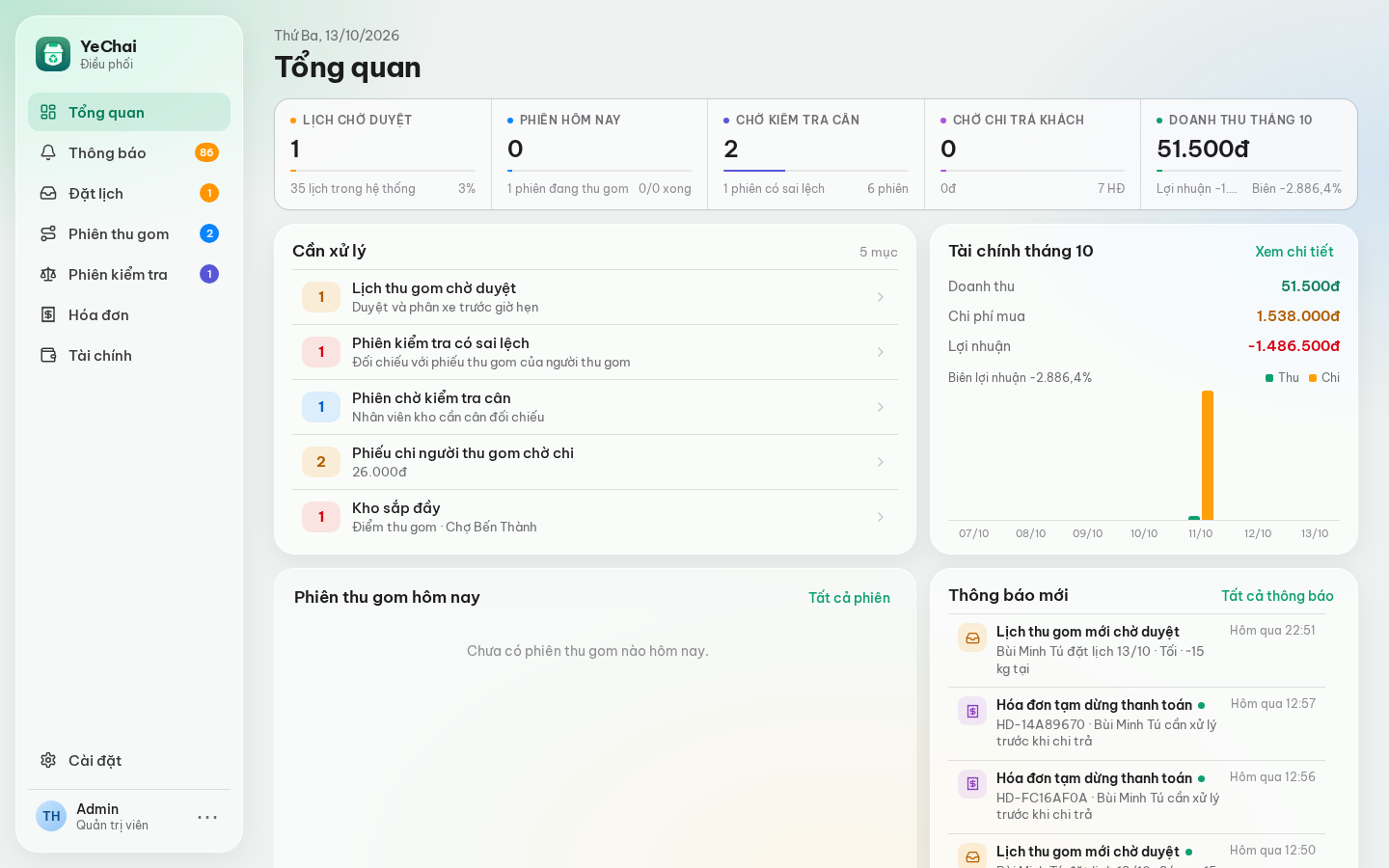 Tổng quan: KPI trong ngày, danh sách cần xử lý, tài chính tháng 10/2026 và thông báo mới.